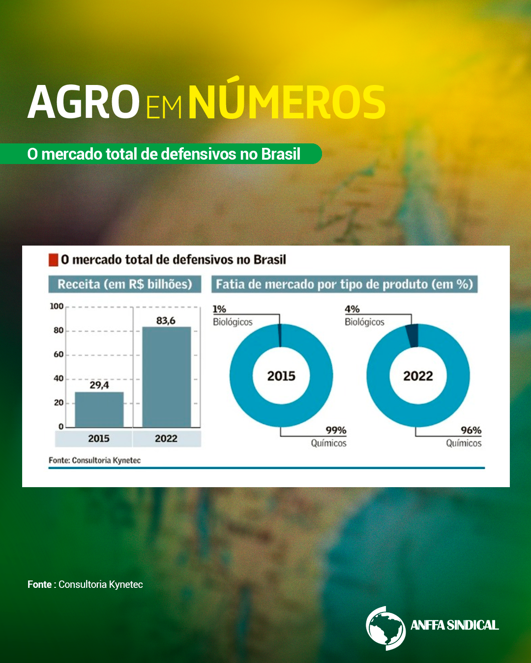 O mercado total de defensivos no Brasil
