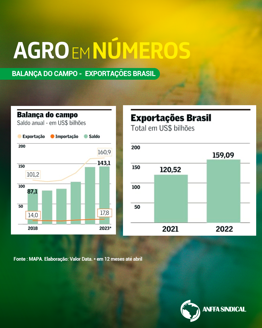 Balança do Campo - Exportações Brasil