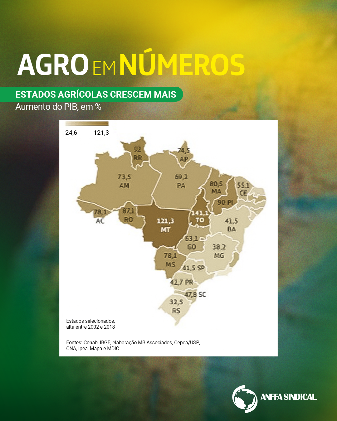 Estados agrícolas crescem mais - aumento do PIB em %