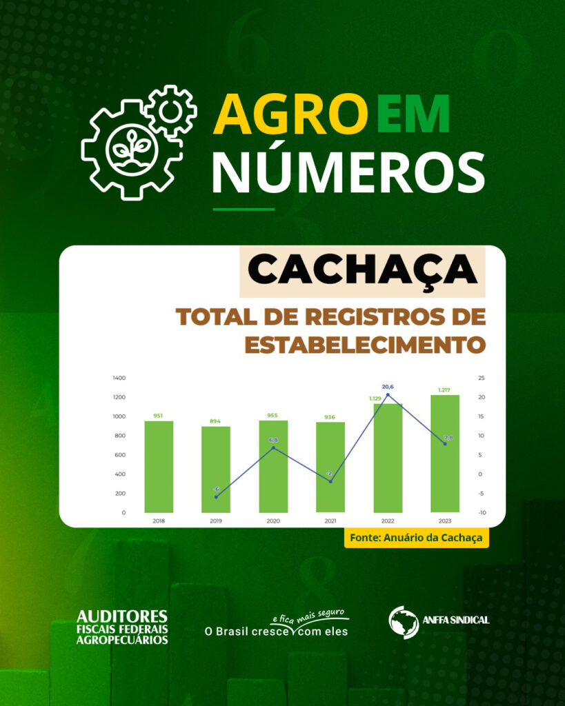 Cachaça: Total de registros de estabelecimento